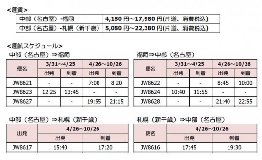 エアアジア、中部-福岡・中部-札幌の就航発表、記念運賃は片道758（なごや）円