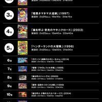 「映画クレヨンしんちゃん」人気投票ランキング結果