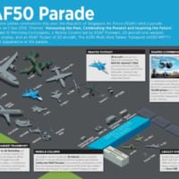 空軍創設50周年記念パレードの見取り図（画像：シンガガール空軍）