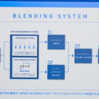 「NIKKEI BLEND」のしくみ
