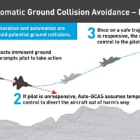 Auto-GCASの図解（Image：Lockheed Martin）