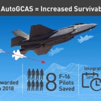 F-35のAuto-GCASインフォグラフィック（Image：Lockheed Martin）