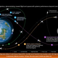 アルテミス-2ミッション概略図（Image：NASA）