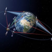 レーザー通信を用いた衛星間データ通信の図（Image：ESA）