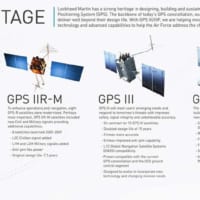 ロッキード・マーティンが作った各世代のGPS衛星（Image：Lockheed Martin）