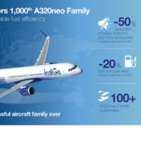 IndiGoとA320neoに関するインフォグラフィック（Image：Airbus）