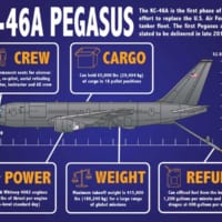 KC-46Aの概要（Image：USAF）