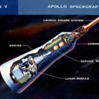 アポッロ宇宙船の構造（Image：NASA）