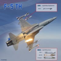 F-5THの武装（Image：タイ空軍）