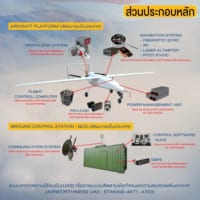 RTAF_U1の装備（Image：タイ空軍）