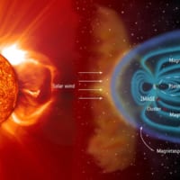太陽風と地球の磁気圏、プラズマの模式図（Image：ESA）