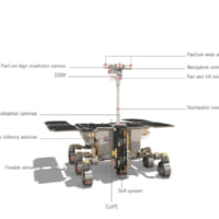 ExoMarsローバーの説明図（前）（Image：ESA）
