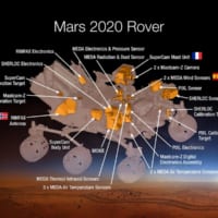 Mars2020ローバーに搭載される観測機器（Image：NASA）