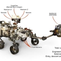 Mars2020ローバーのカメラ配置（Image：NASA）