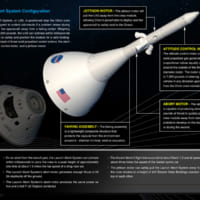 打ち上げ中止システム（LAS）の図解（Image：NASA）
