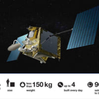 OneWeb衛星の概要（Image：Airbus）
