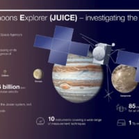 木星探査機JUICEの概要（Image：Airbus）