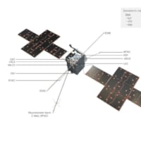 JUICEに搭載される観測機器（Image：ESA）
