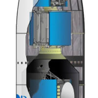 ペイロードフェアリング内の配置（Image：CNES／Arianespace／ESA）