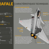 ラファールのインフォグラフィック（Image：フランス航空宇宙軍）