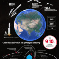 アンガラA5第2回打ち上げ試験の概要（Image：ロスコスモス）