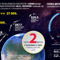 ソユーズMS-18の打ち上げ概要（Image：Roscosmos）