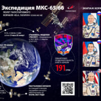 ソユーズMS-18ミッション概要（Image：Roscosmos）