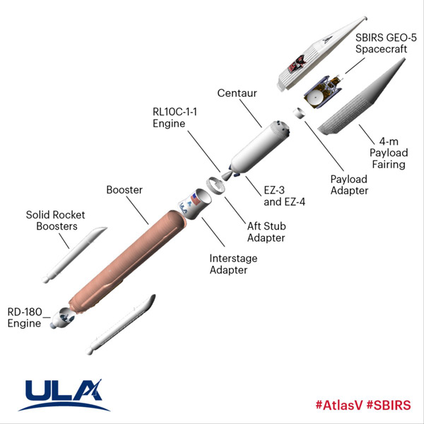 弾道ミサイル警戒衛星「SBIRS GEO-5」打ち上げ仕様（Image：ULA）