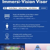 聴きたい情報をビジュアル化するヘッドセット「Immersi-Vision Visor」