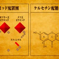 ピラミッドの配置図とケルセチンゴールドの化学式
