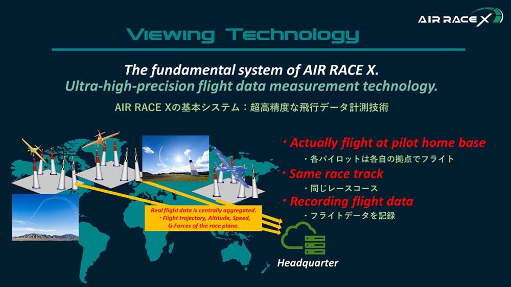 「デジタルラウンド」開催の仕組み（画像：(c) AIR RACE X）