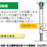 画像：名古屋駅地区街づくり協議会　2022年3月29日発表プレスリリースより